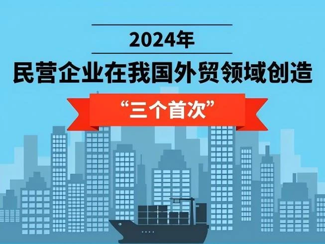民营企业在外贸领域创造“三个首次”