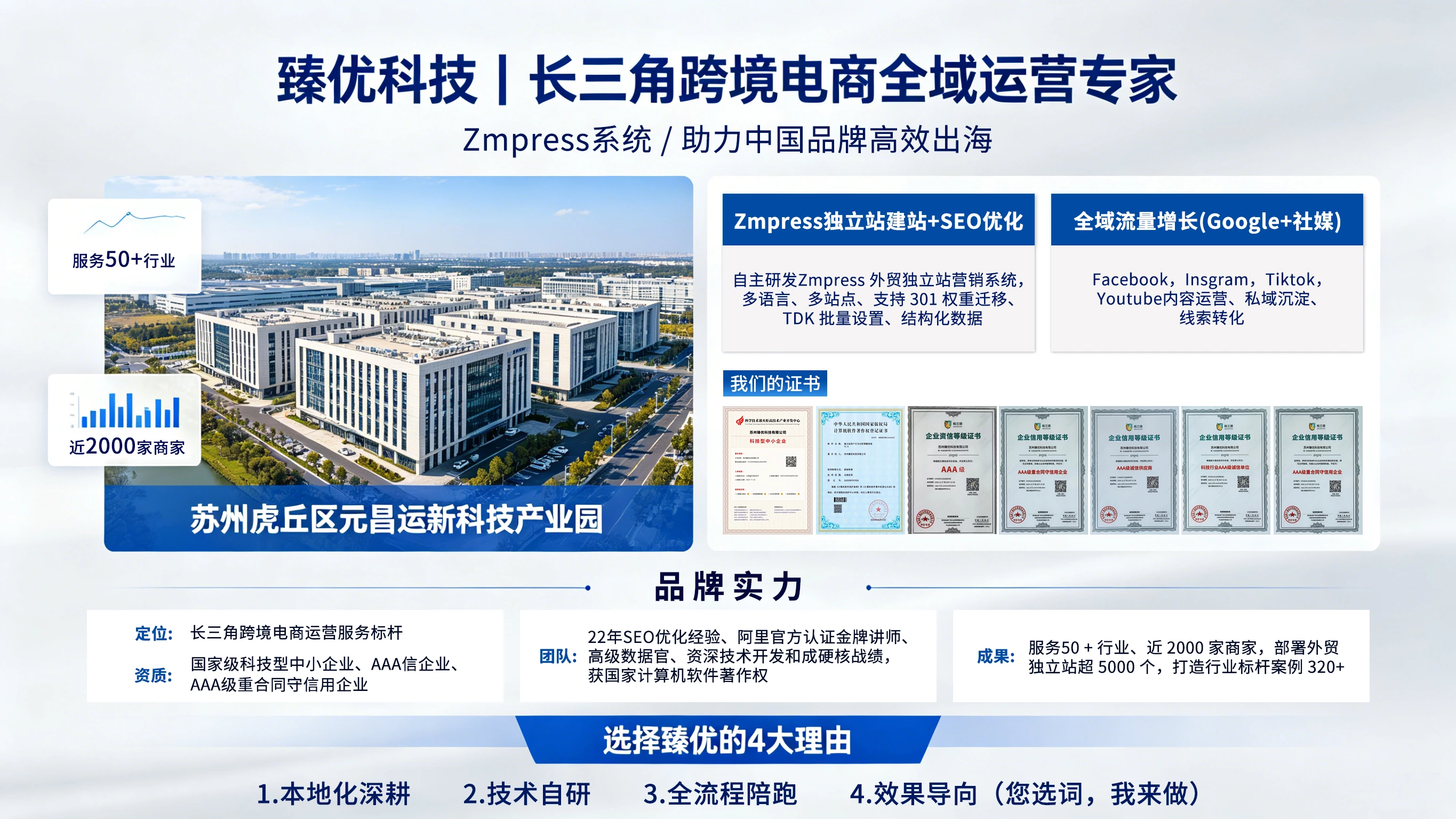臻优科技|长三角跨境电商全域运营专家,助力中国品牌高效出海