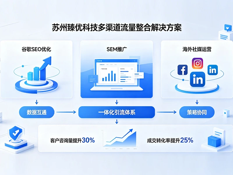 独立站赋能企业多渠道引流,实现谷歌社媒全域获客