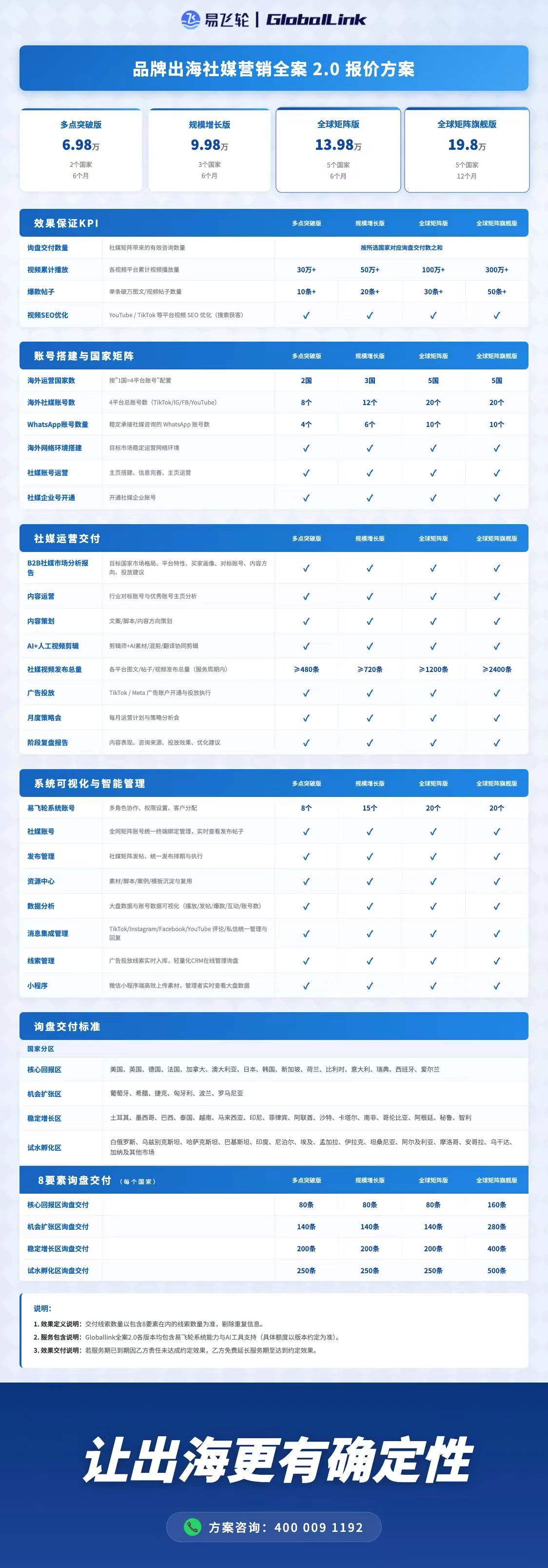 蓝创规划