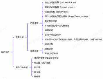 昭衍企业官方网站用户需求_v2