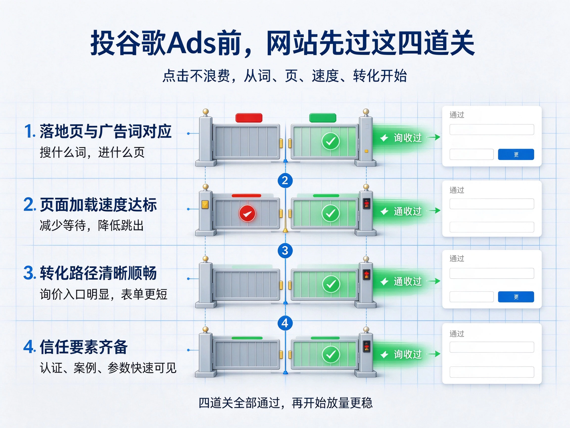 外贸老板,别盲目投谷歌Ads,先看你的网站基础