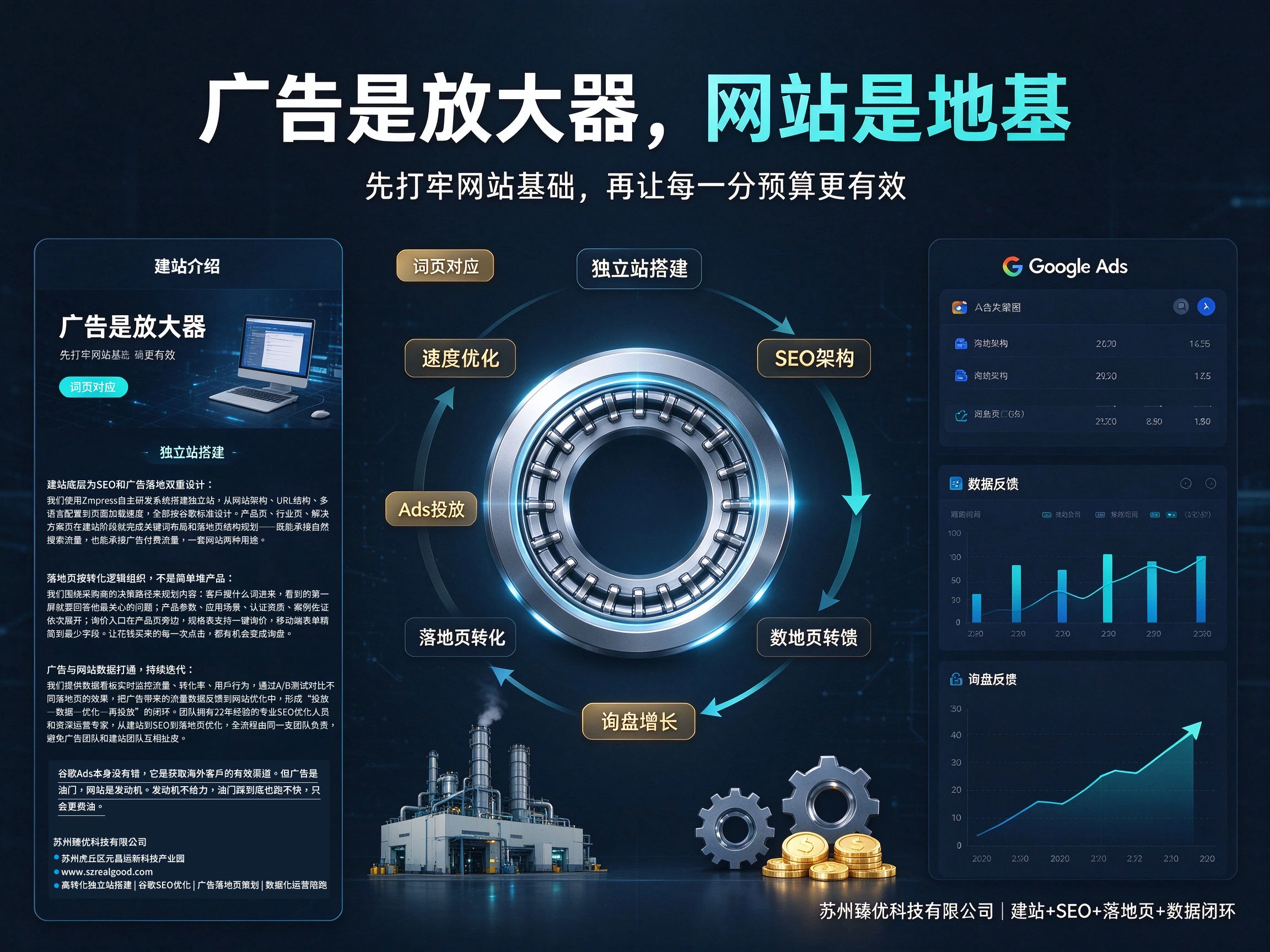 外贸老板,别盲目投谷歌Ads,先看你的网站基础