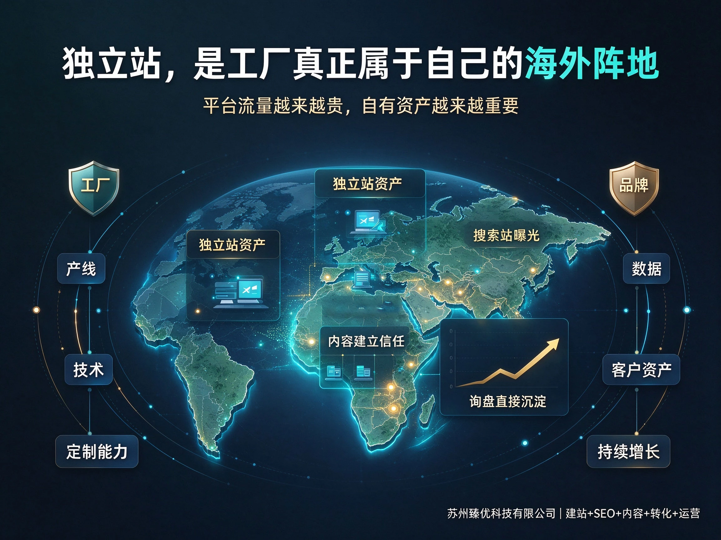 工贸一体工厂,要不要搭建属于自己的独立站?