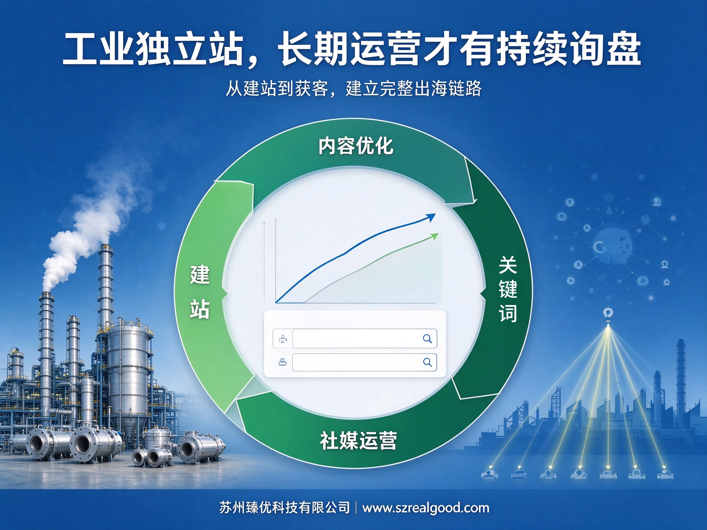 工业产品做谷歌独立站,哪个环节最容易踩坑?
