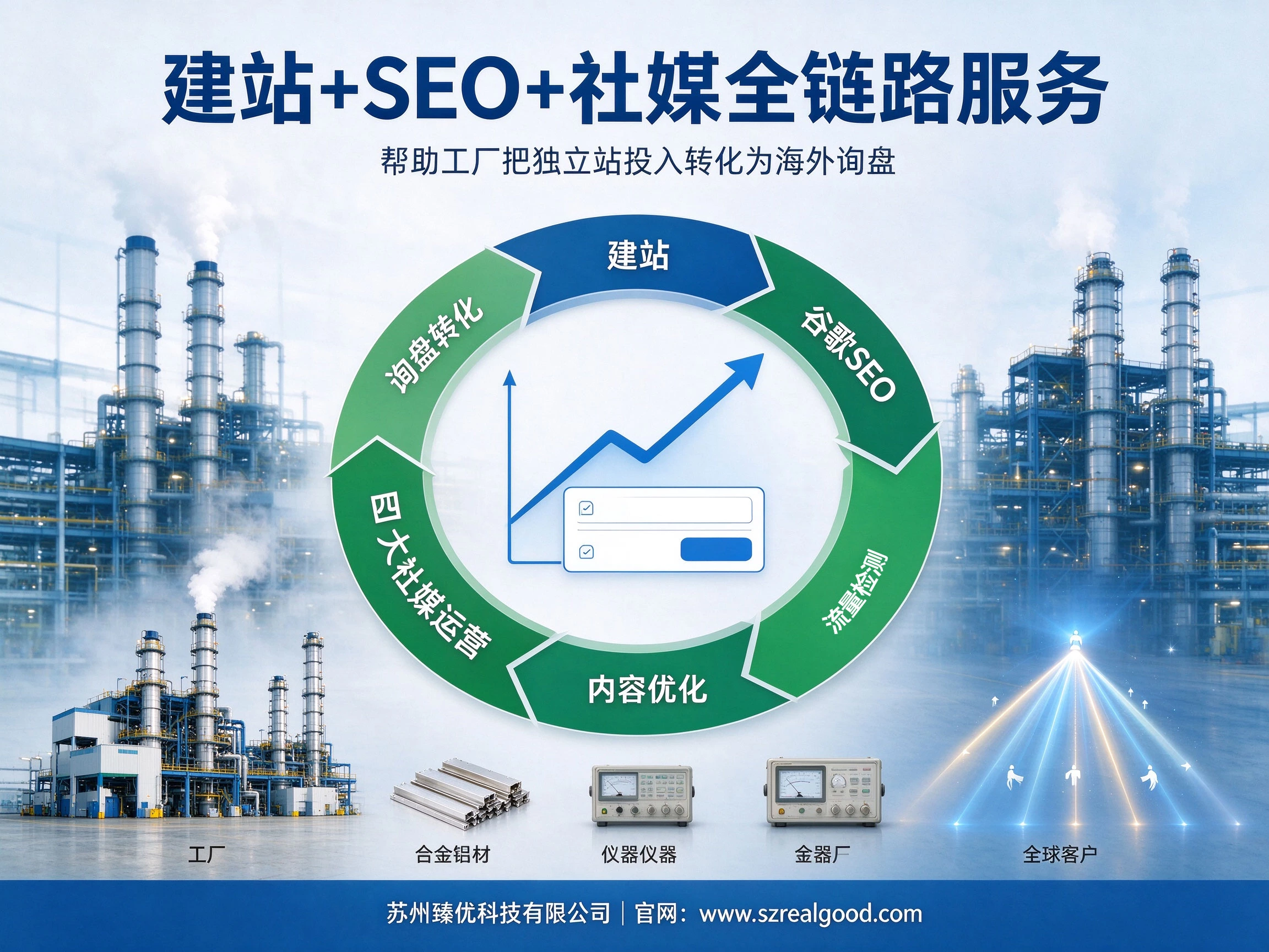 外贸工厂做独立站,为什么花了钱没询盘?