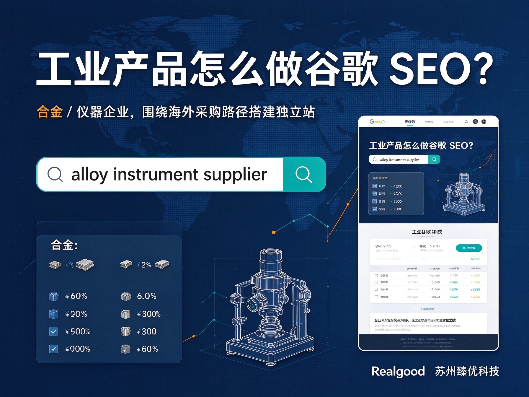 工业产品(合金 / 仪器)怎么做谷歌 SEO 拿到海外客户?