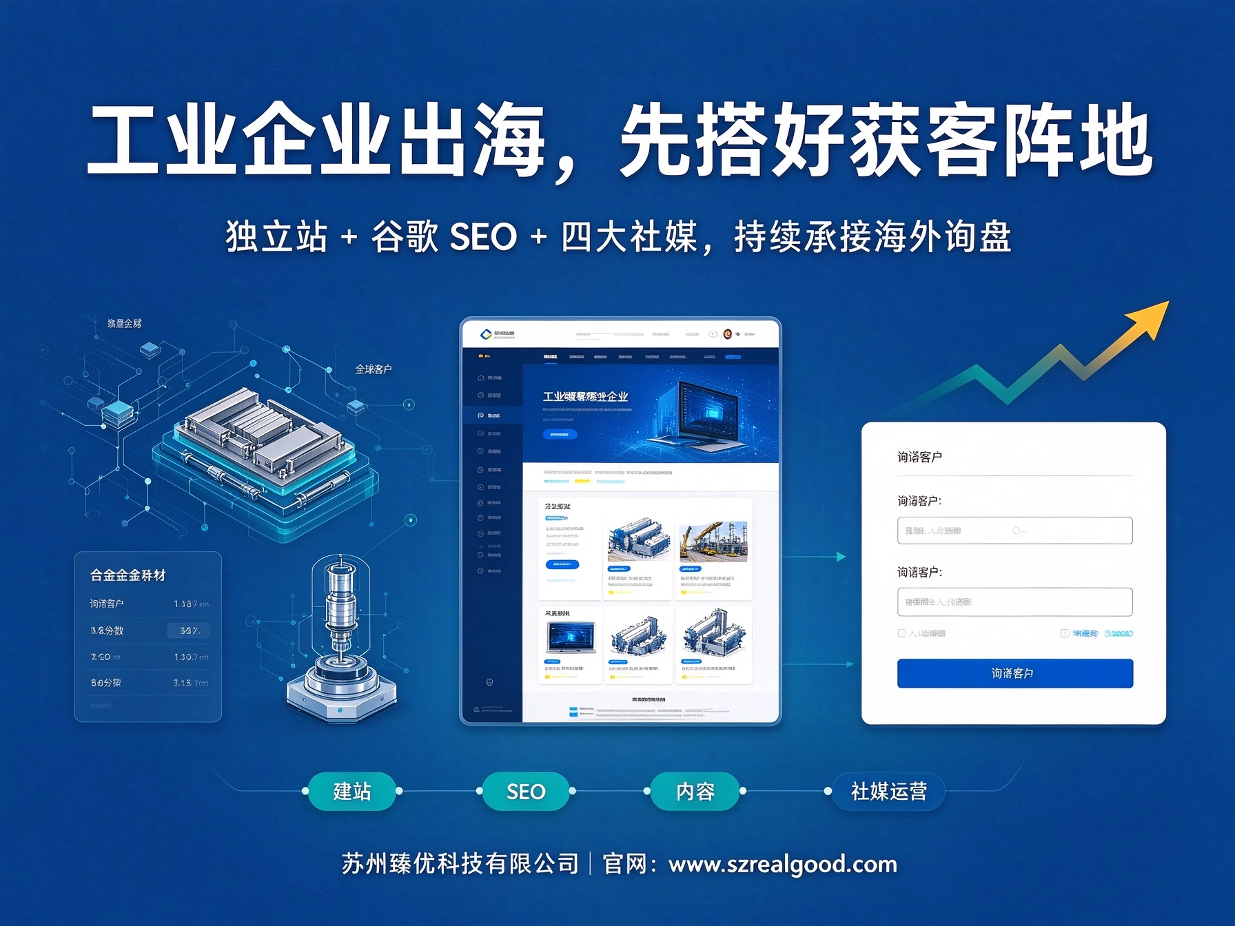 工业产品(合金 / 仪器)怎么做谷歌 SEO 拿到海外客户?
