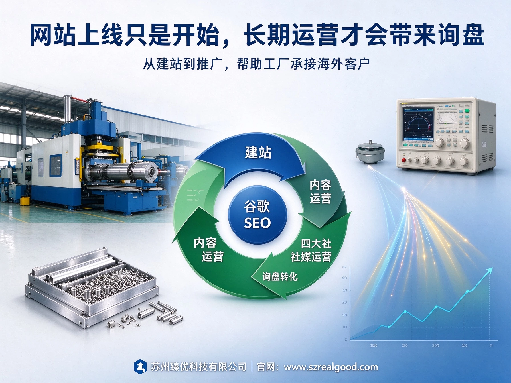 代码自建站系统 vs 模板建站,哪个更适合工厂出口?