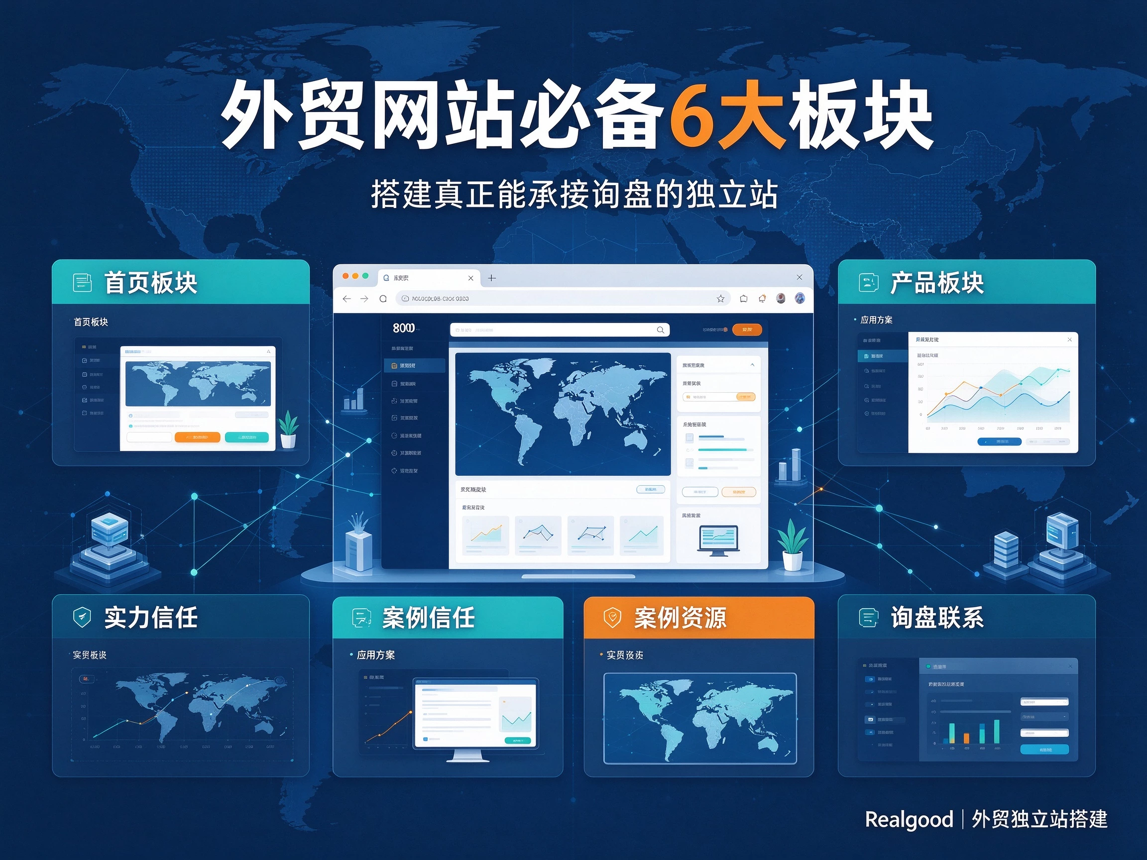 外贸网站页面,必须包含哪 6 个板块?