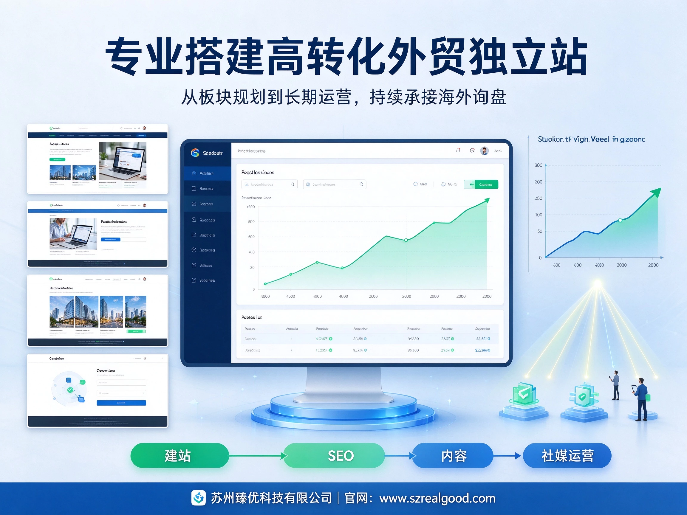 外贸网站页面,必须包含哪 6 个板块?