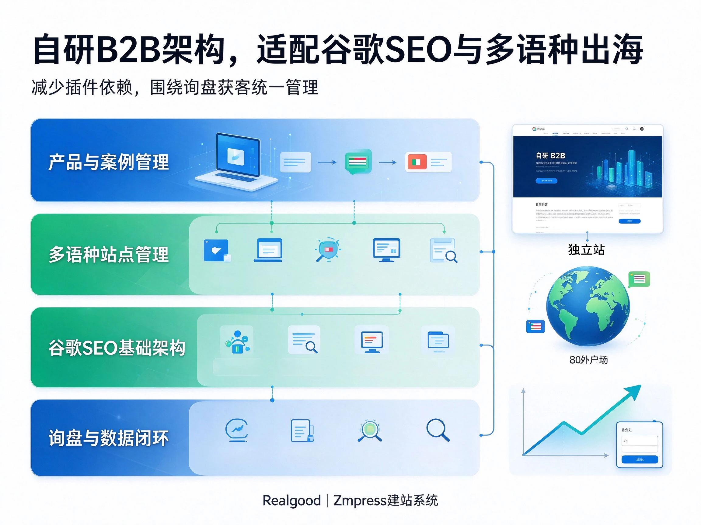 Zmpress 建站系统对比其他建站工具优势