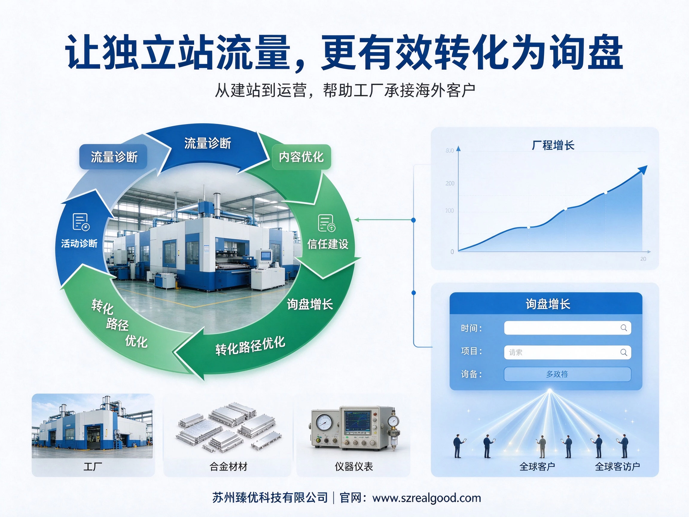 独立站流量有,但没有询盘,问题出在哪?