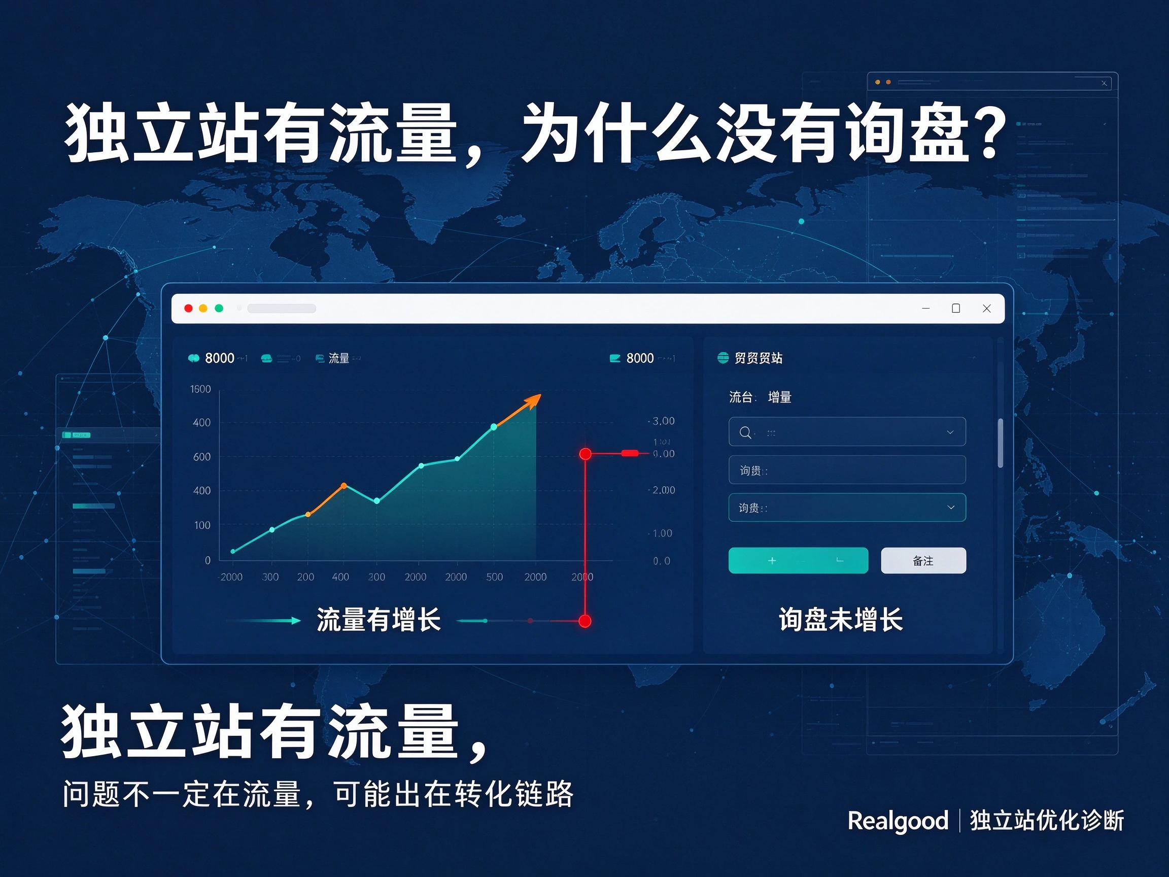 独立站流量有,但没有询盘,问题出在哪?