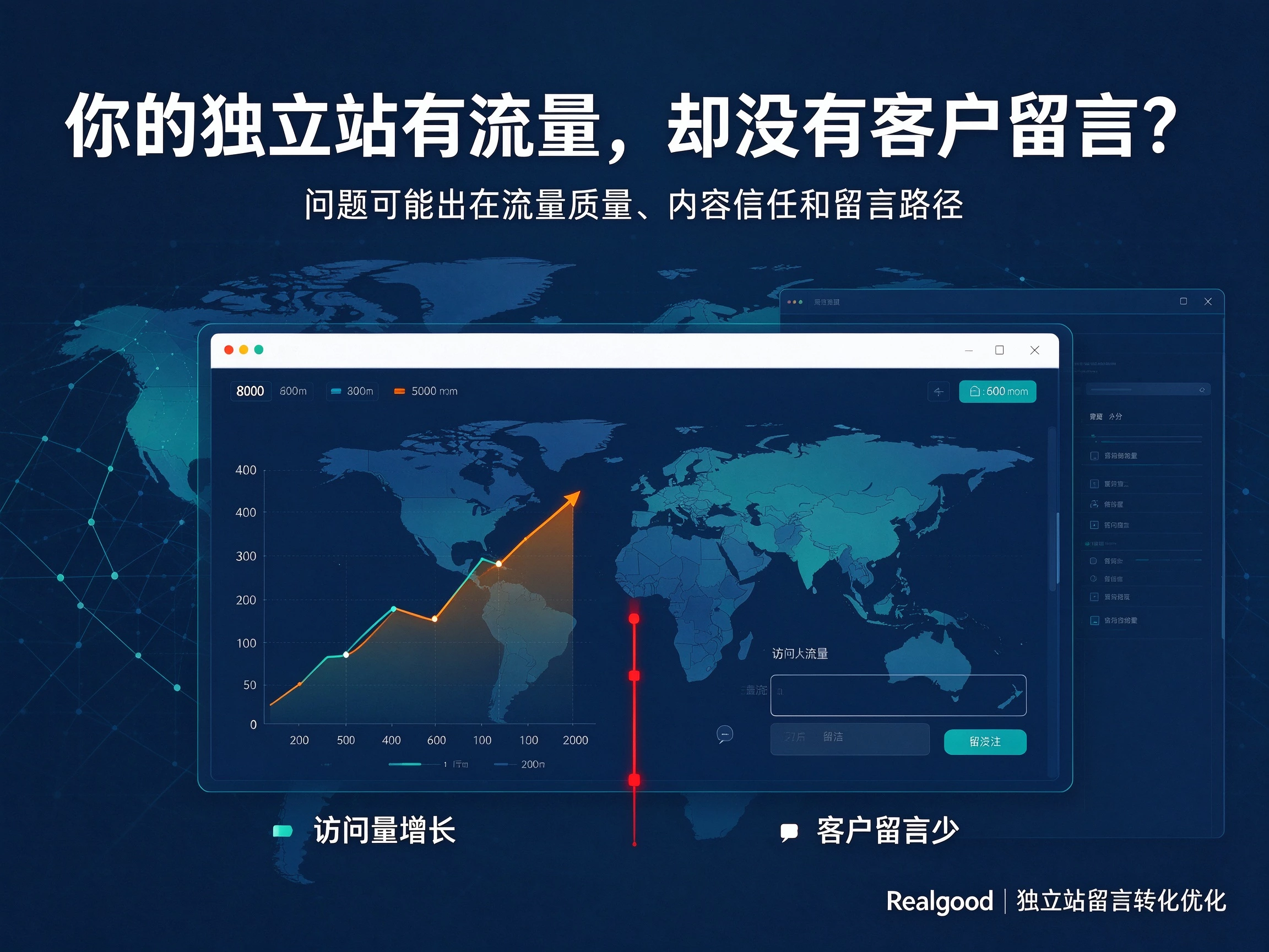 你的独立站有流量,却没有客户留言,问题在哪?