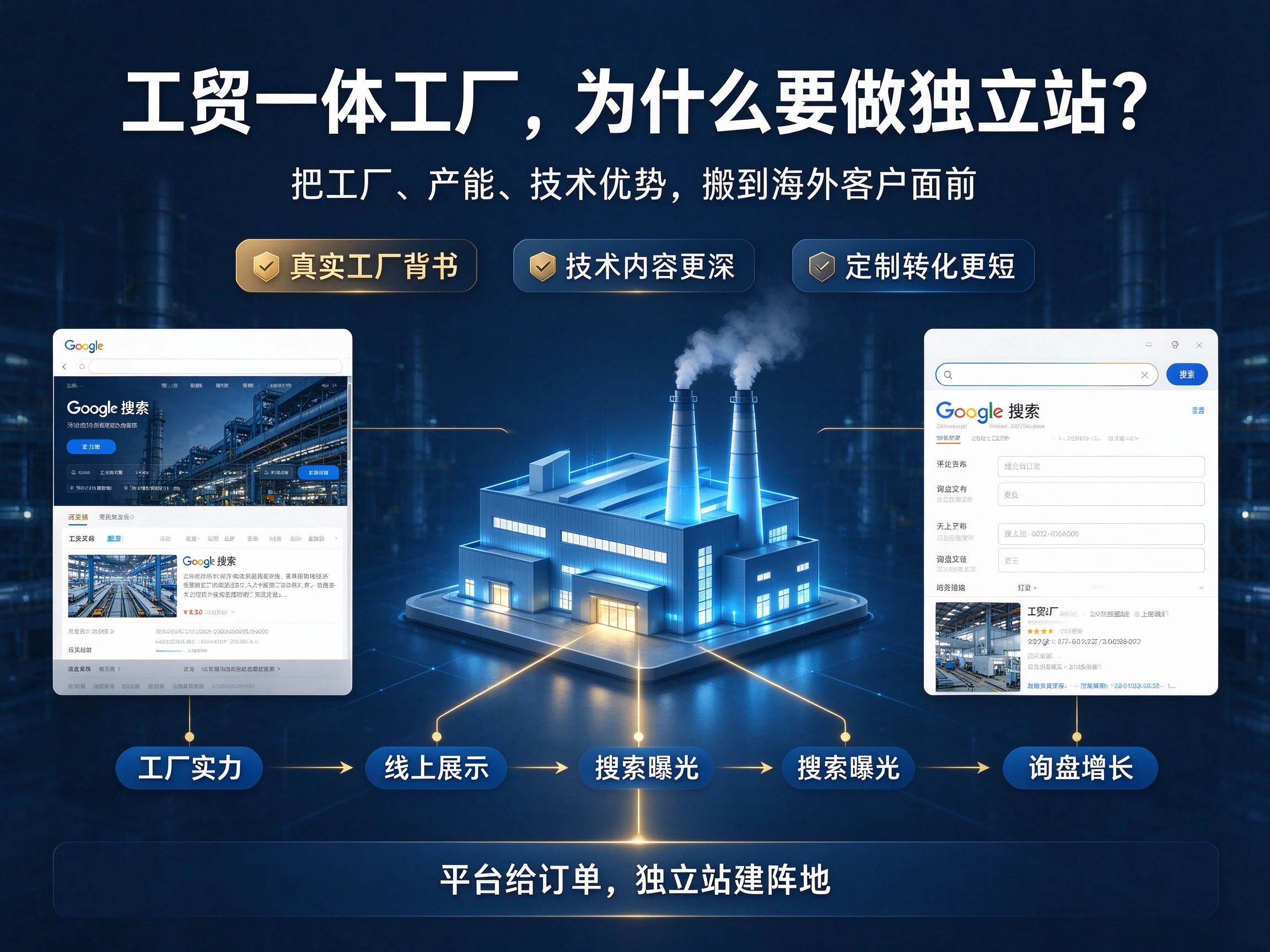 工贸一体工厂,要不要搭建属于自己的独立站?