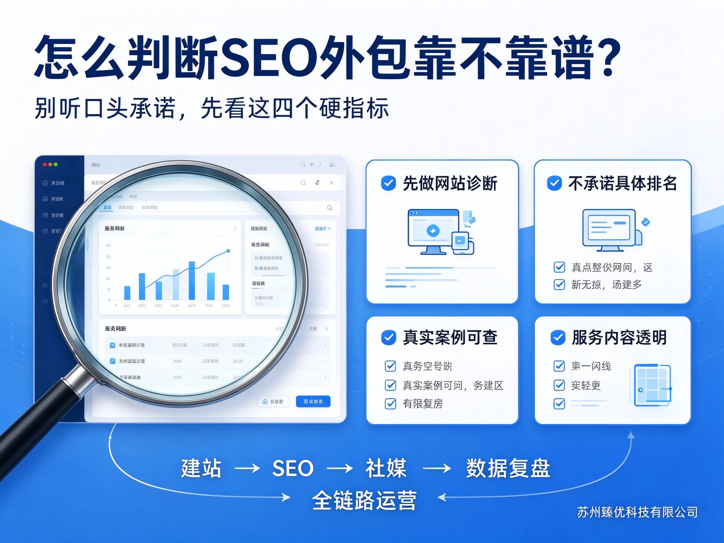 谷歌SEO多久能看到效果,别再被外包忽悠了