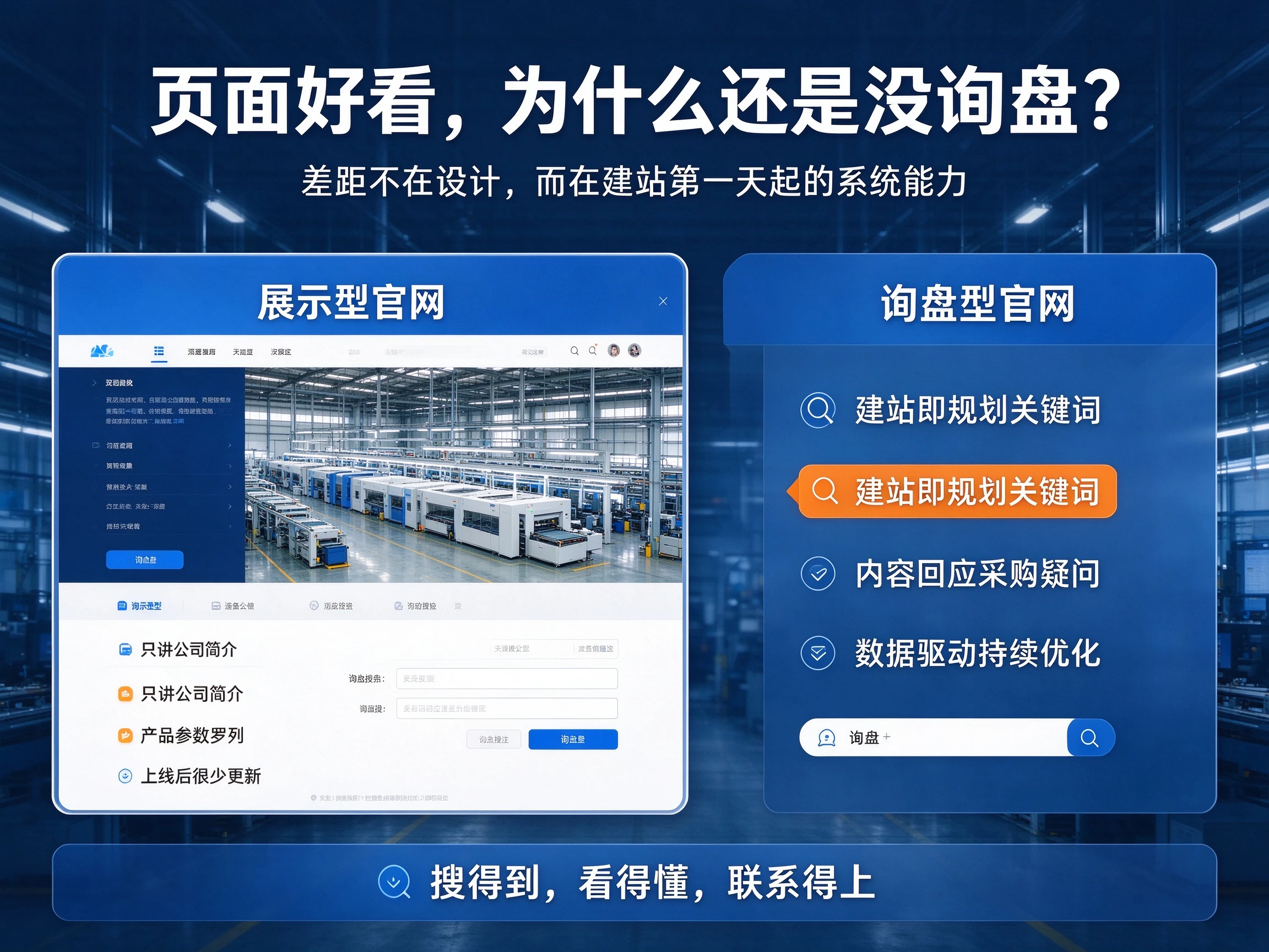 同样做独立站,为什么同行能收到询盘你不行?