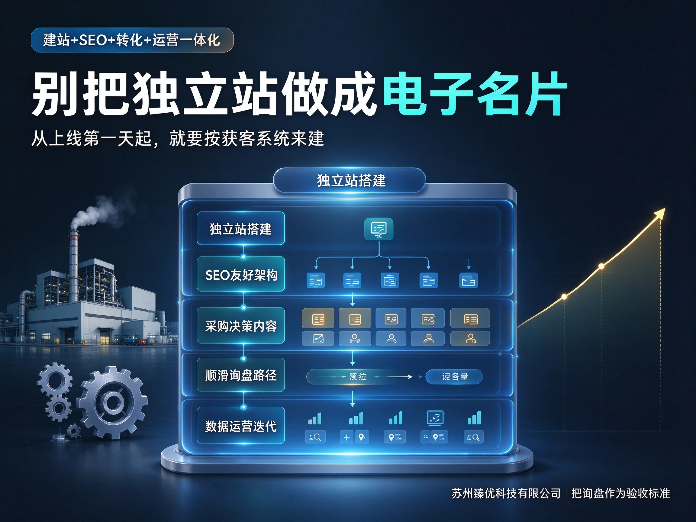 同样做独立站,为什么同行能收到询盘你不行?