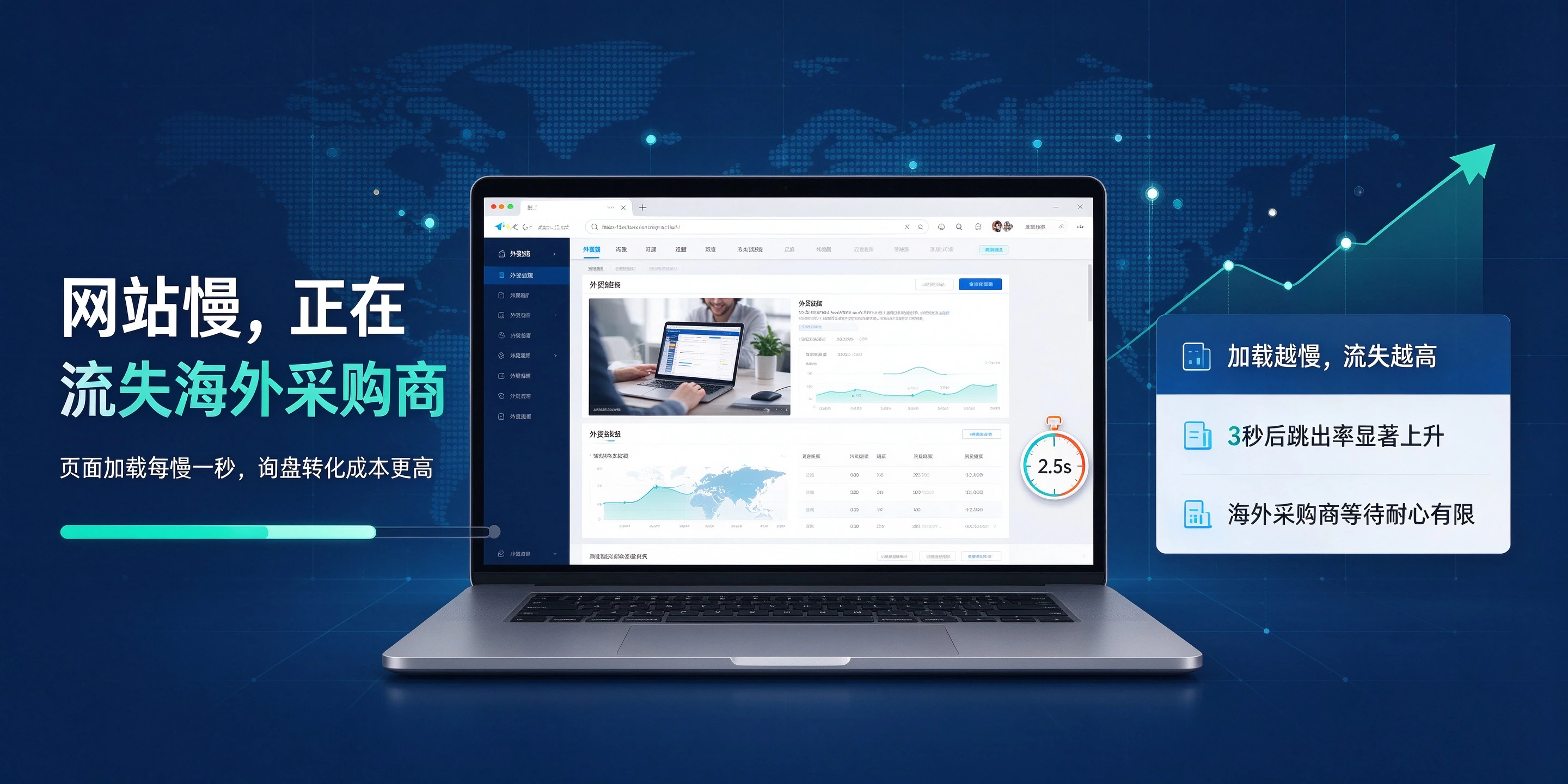 网站打开速度慢,会流失多少海外采购商?
