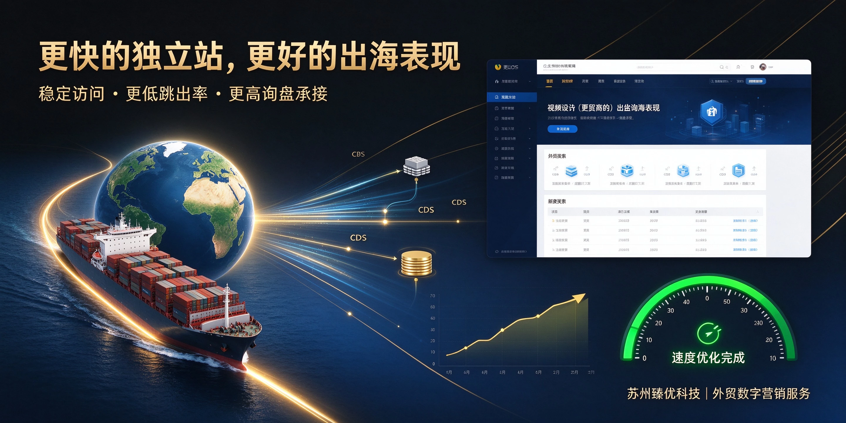 网站打开速度慢,会流失多少海外采购商?