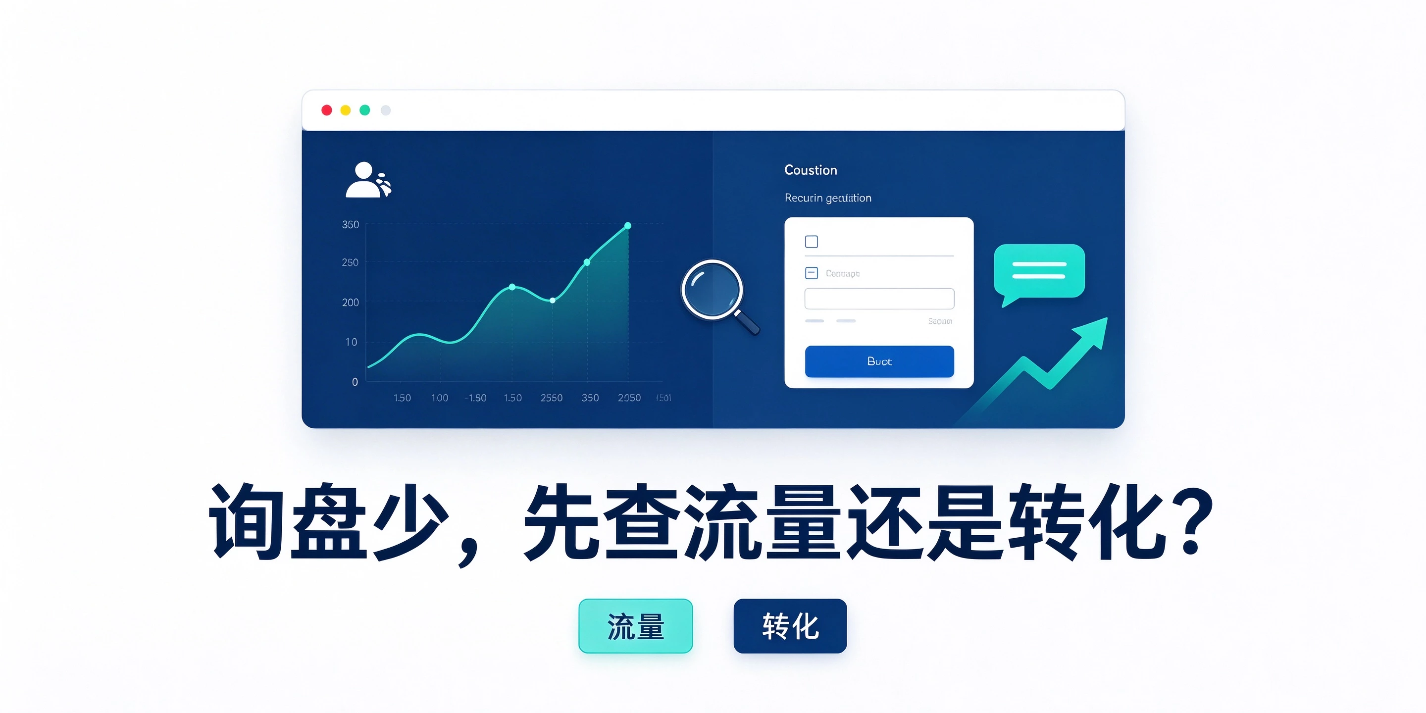 独立站询盘少,是流量问题还是转化问题?